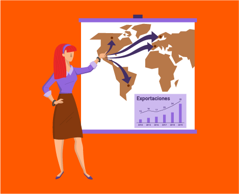 Negocios Internacionales