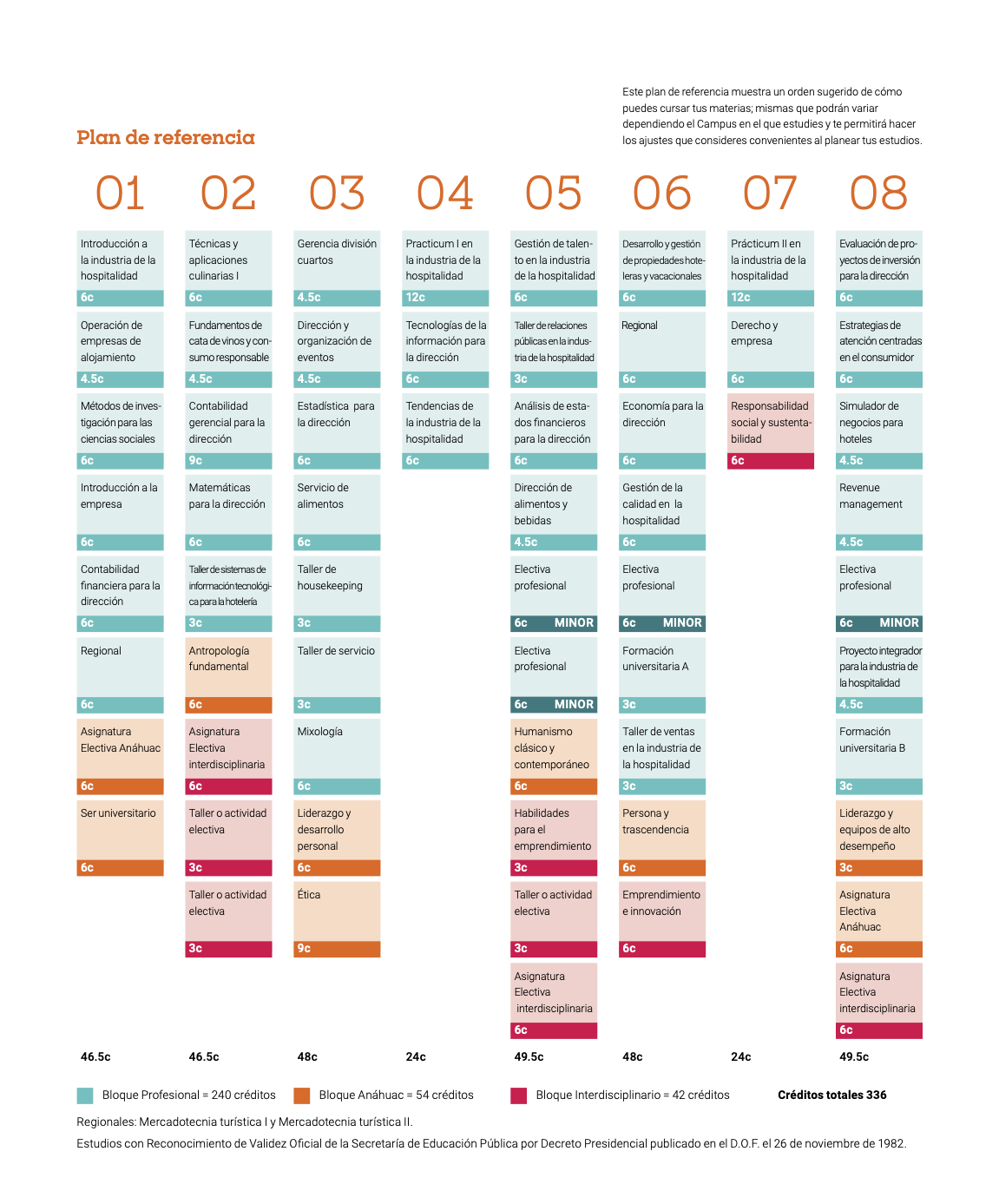 Licenciatura en Dirección Internacional de Hoteles